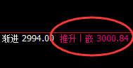 燃油：日线结构低点精准拉升，高低规则永不再是梦