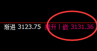 焦炭：规则化精准振荡，策略精准 费用就可以忽略