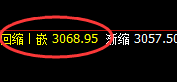 焦炭：规则化精准振荡，策略精准 费用就可以忽略