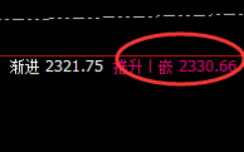 焦煤：精准价差式高低运行结构，让策略真实产生灵智