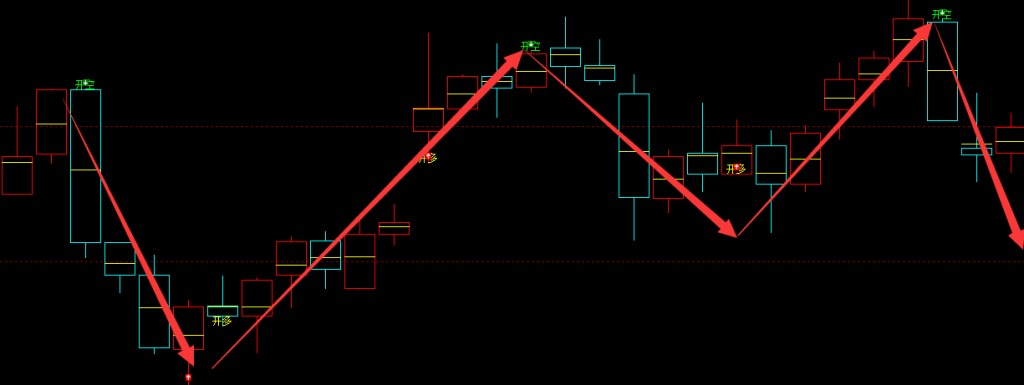 黑色原料：VIP精准策略（双焦空单）利润突破200点