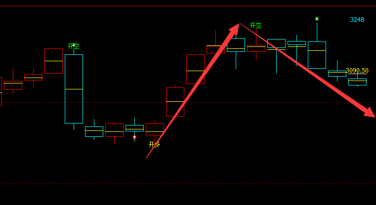 黑色原料：VIP精准策略（双焦空单）利润突破200点