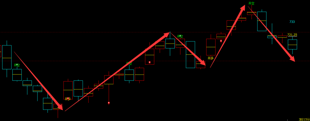 铁矿石：VIP精准策略（短线空单）利润突破40点