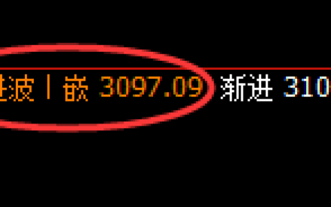 焦炭：跌超4%，4小时次高点实现精准规则化回撤
