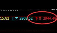 焦炭：跌超4%，4小时次高点实现精准规则化回撤