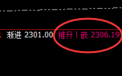 焦煤：跌超4%，4小时高点精准回撤快速回撤