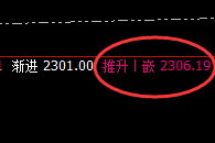 焦煤：跌超4%，4小时高点精准回撤快速回撤