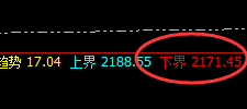 焦煤：跌超4%，4小时高点精准回撤快速回撤