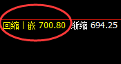 铁矿石：精准无误的规则化回撤结构，完美跟踪