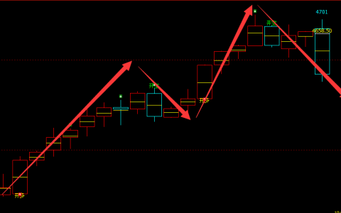 螺纹：4小时周期（多空信号）超95%精准转折结构