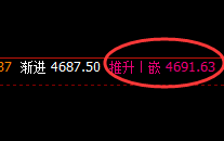 螺纹：4小时高点实现精准无误的快速回撤