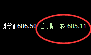 动力煤：日线低点精准逆势拉升，规则之力、神妙无比