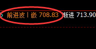 动力煤：日线低点精准逆势拉升，规则之力、神妙无比