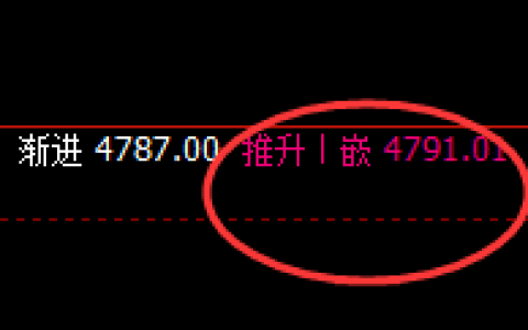 热卷：4小时周期高点，实面精准规则化大幅回撤