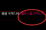 热卷：4小时周期高点，实面精准规则化大幅回撤