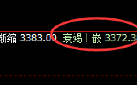 沥青：日线低点精准止跌回升，洗盘不断，多空通杀