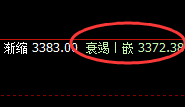沥青：日线低点精准止跌回升，洗盘不断，多空通杀