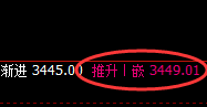 沥青：日线低点精准止跌回升，洗盘不断，多空通杀