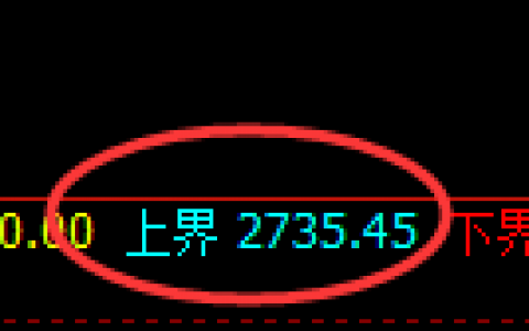 甲醇：4小时结构精准冲高回落，这是一个价格修正结构