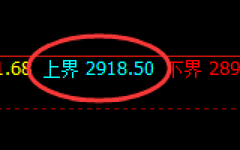 菜粕：日线结构精准无误实现规则化大幅回撤