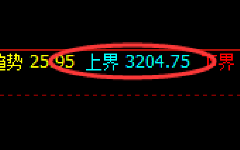 豆粕：回撤积极，规则化波动精准无误