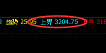豆粕：回撤积极，规则化波动精准无误