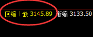 豆粕：回撤积极，规则化波动精准无误