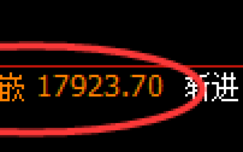 不锈钢：4小时高点精准大幅回撤