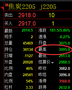 双焦：精准策略（单日短空）利润突破100点