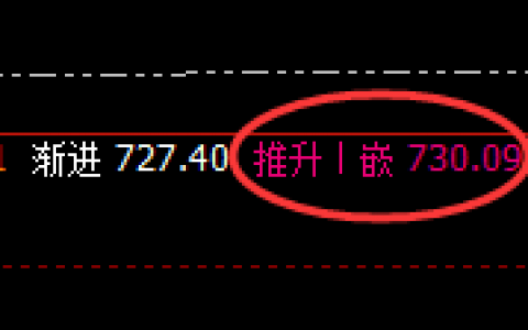 动力煤：逆势高点，规则化回补结构完美冲高回落
