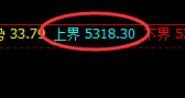 乙二醇：跌超2%，4小时结构精准实现大幅回撤