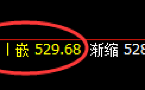 原油：延续强势拉升，18日低点于日线结构精准上行