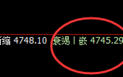 沪深300：交易系统2小时低点实现精准拉升