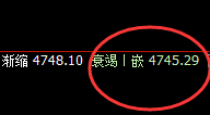 沪深300：交易系统2小时低点实现精准拉升