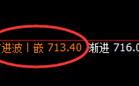 铁矿石：成功下破700，高点于日线结构精准回撤