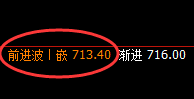 铁矿石：成功下破700，高点于日线结构精准回撤