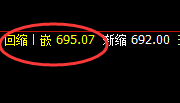 铁矿石：成功下破700，高点于日线结构精准回撤
