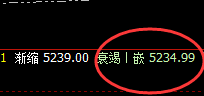 PTA：4小时精准回补修正式洗盘结构，堪称完美