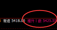 PTA：4小时精准回补修正式洗盘结构，堪称完美