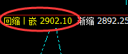 焦炭：价差滑点式精准波动结构，应对利润突破75点