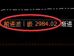 焦炭：价差滑点式精准波动结构，应对利润突破75点