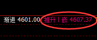 螺纹：4小时精准进入价格修正式洗盘结构