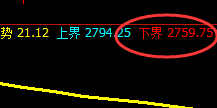 甲醇:涨超6%,日线强势低点精准拉升