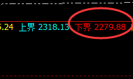 焦煤：涨超4%，价格低点于日线结构精准实现拉升