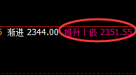 焦煤：涨超4%，价格低点于日线结构精准实现拉升