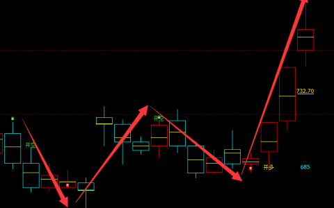 动力煤：日线周期（多空信号）超95%精准转折结构