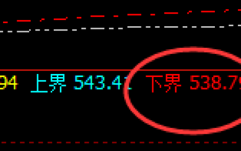 原油：精准完美的运行结构，100%规则化波动