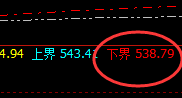 原油：精准完美的运行结构，100%规则化波动
