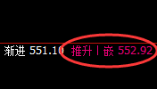 原油：精准完美的运行结构，100%规则化波动