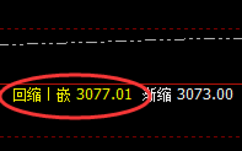 燃油：4小时结构精准实现规则化拉升